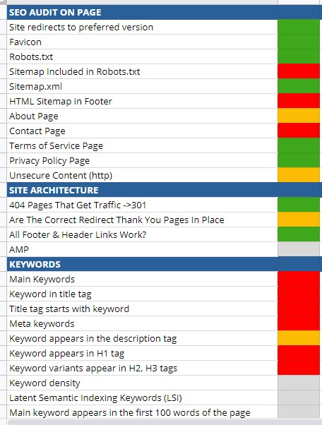 sample seo audit checklist